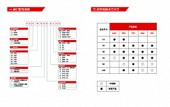 Фото Ultra High Vacuum Pneumatic угловой вакуумный клапан CDQ-J50HGC-EH1D, 50(CF)-24V